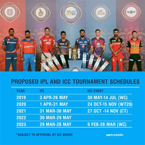 www cricinfo|ESPNcricinfo.com.